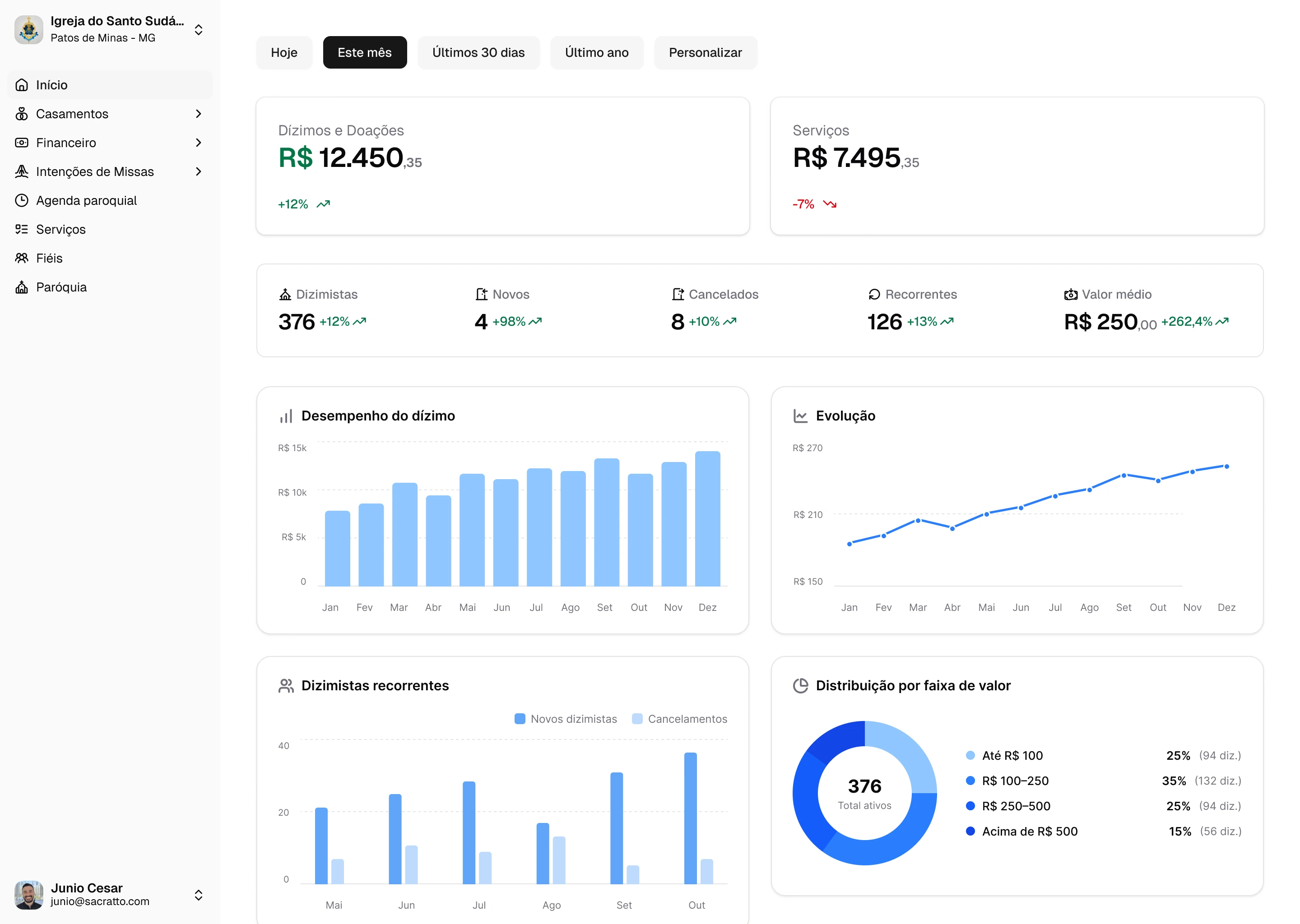Sacratto Dashboard